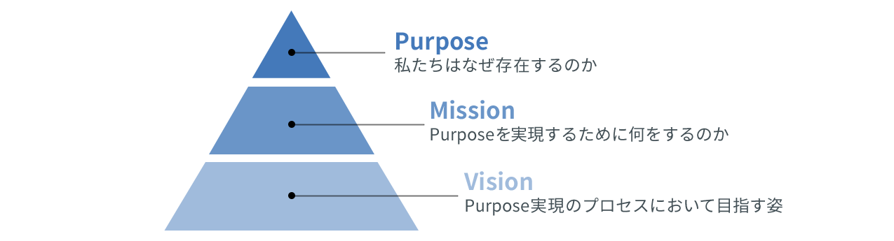 トーカイグループ理念体系